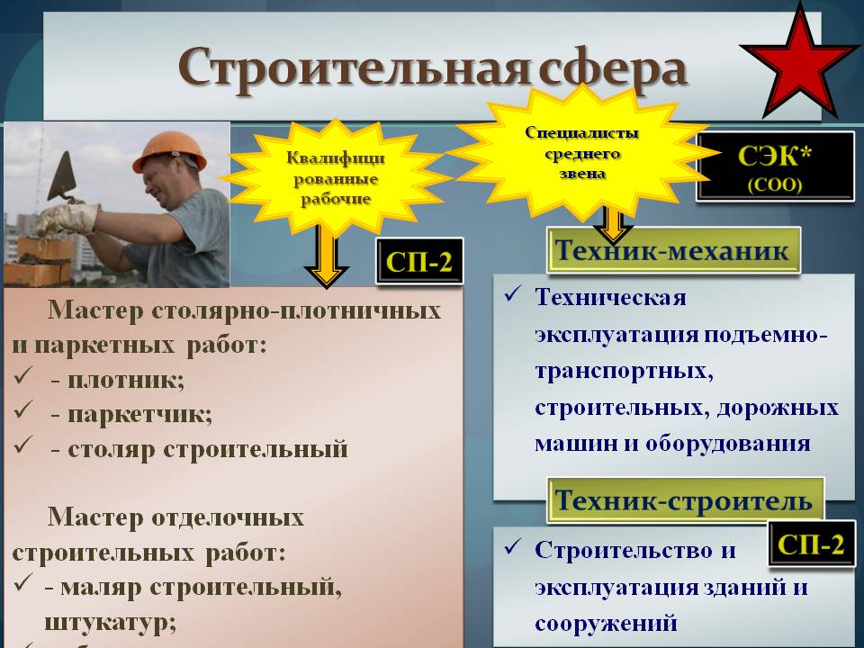 Получение среднего профессионального образования в городе Сургуте 12